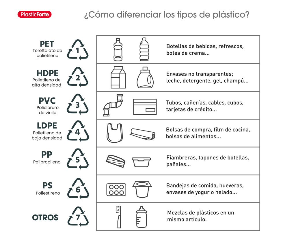 infografía sobre como reciclar plástico